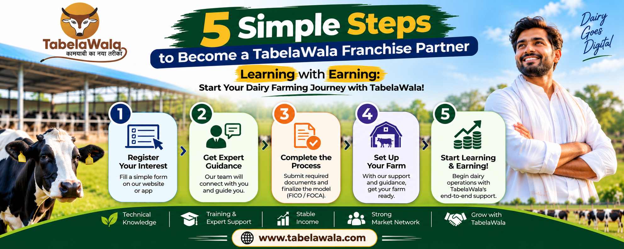 How to Become a TabelaWala Franchise Partner