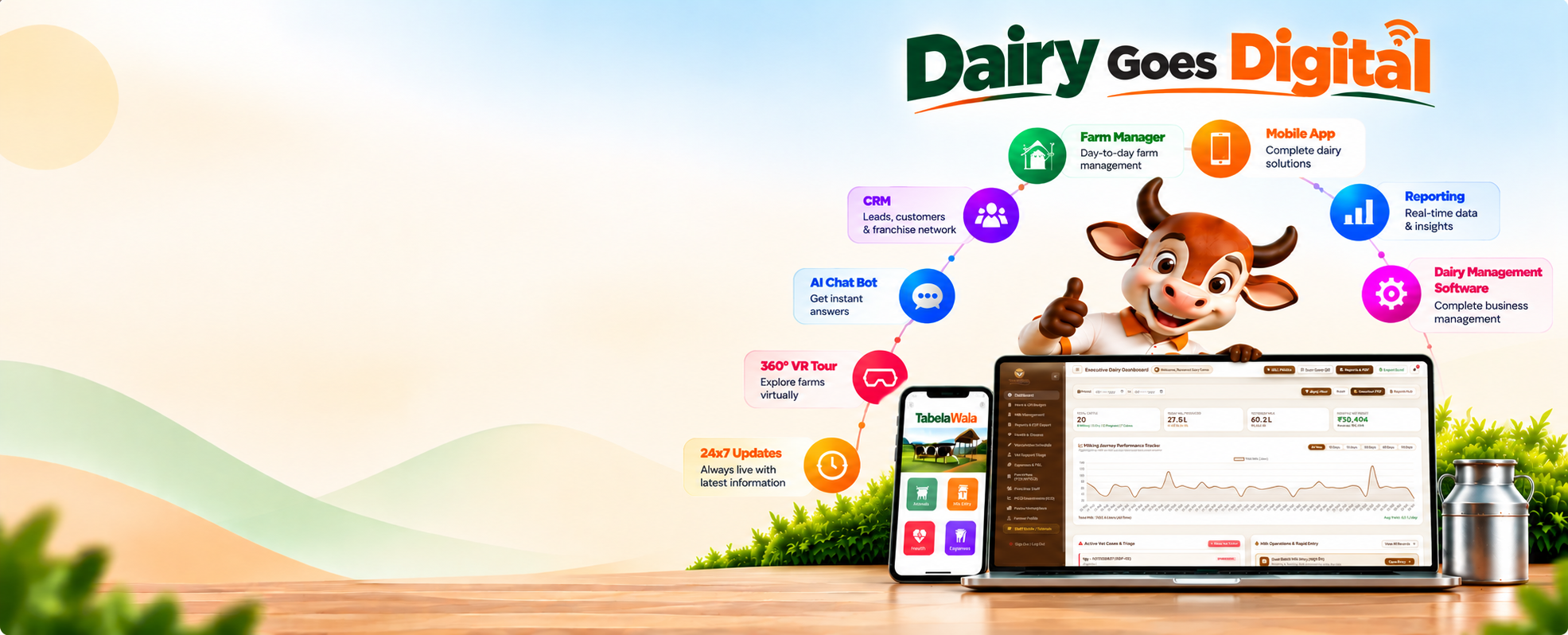 Tech-Enabled Dairy Ecosystem