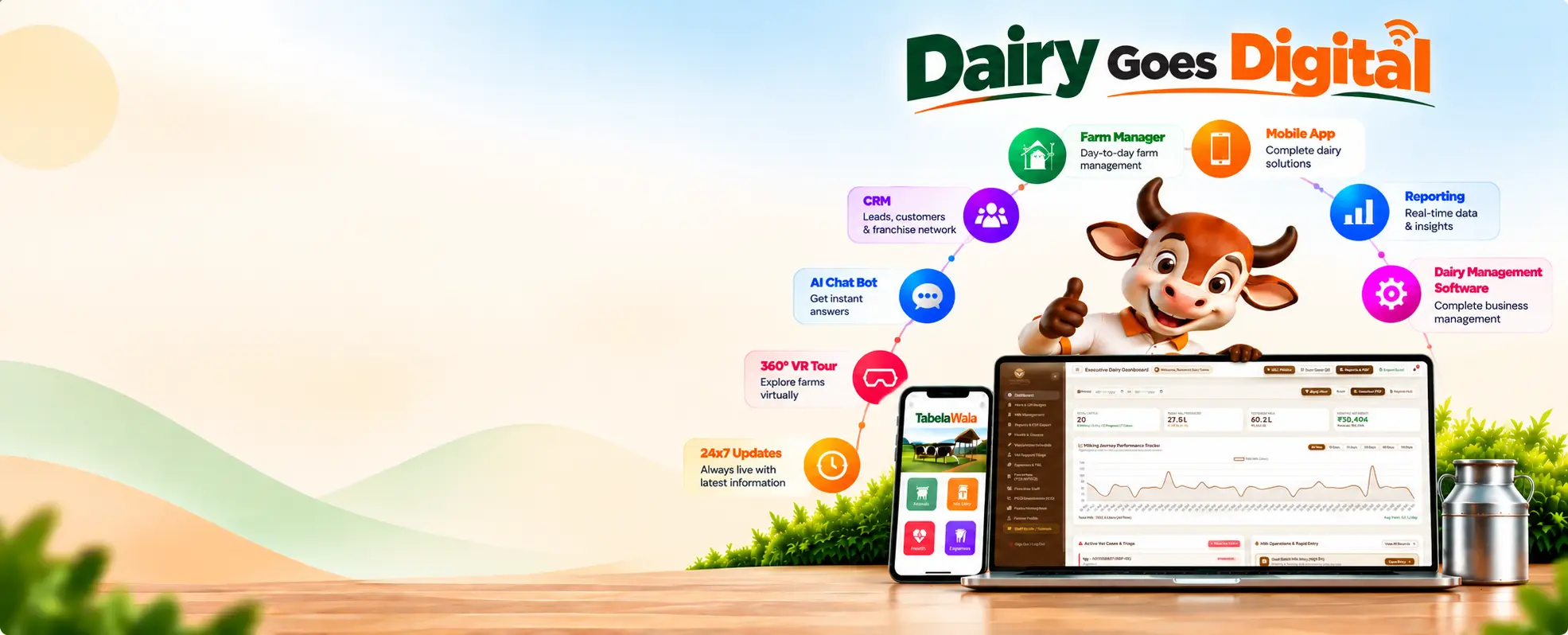 Tech-Enabled Dairy Ecosystem