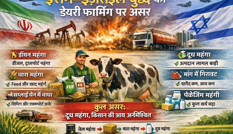 Iran–Israel War 2026: Dairy Farming पर बड़ा असर, Milk Prices और Supply पर क्या होगा प्रभाव?